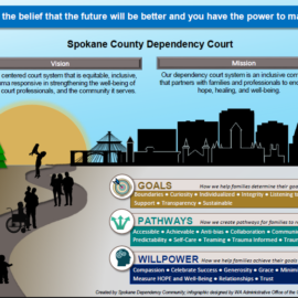 Spokane County Hope Infographic