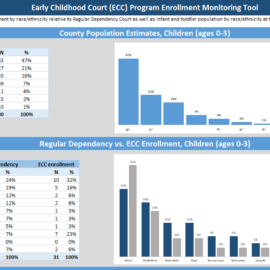 Early Childhood Court (ECC) Enrollment Monitoring Tool