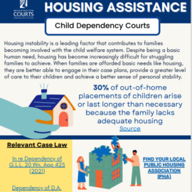 Housing Assistance Infographic