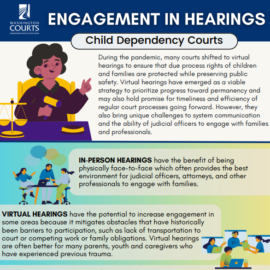 Engagement in Hearings Infographic
