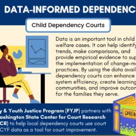 Data-Informed Dependency Infographic