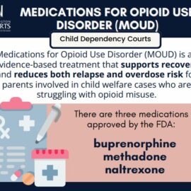MOUD Infographic MOUD Infographic